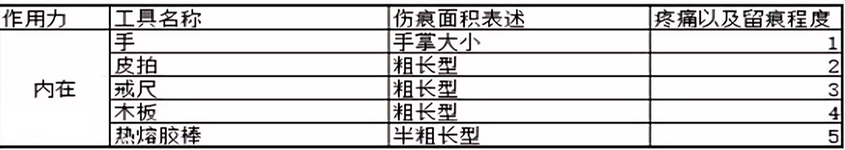 斯慕圈中SP圈怎么打？（span?k圈工具及輕重程度）,006.jpg,男s,小圈,sp文,女m,第7張