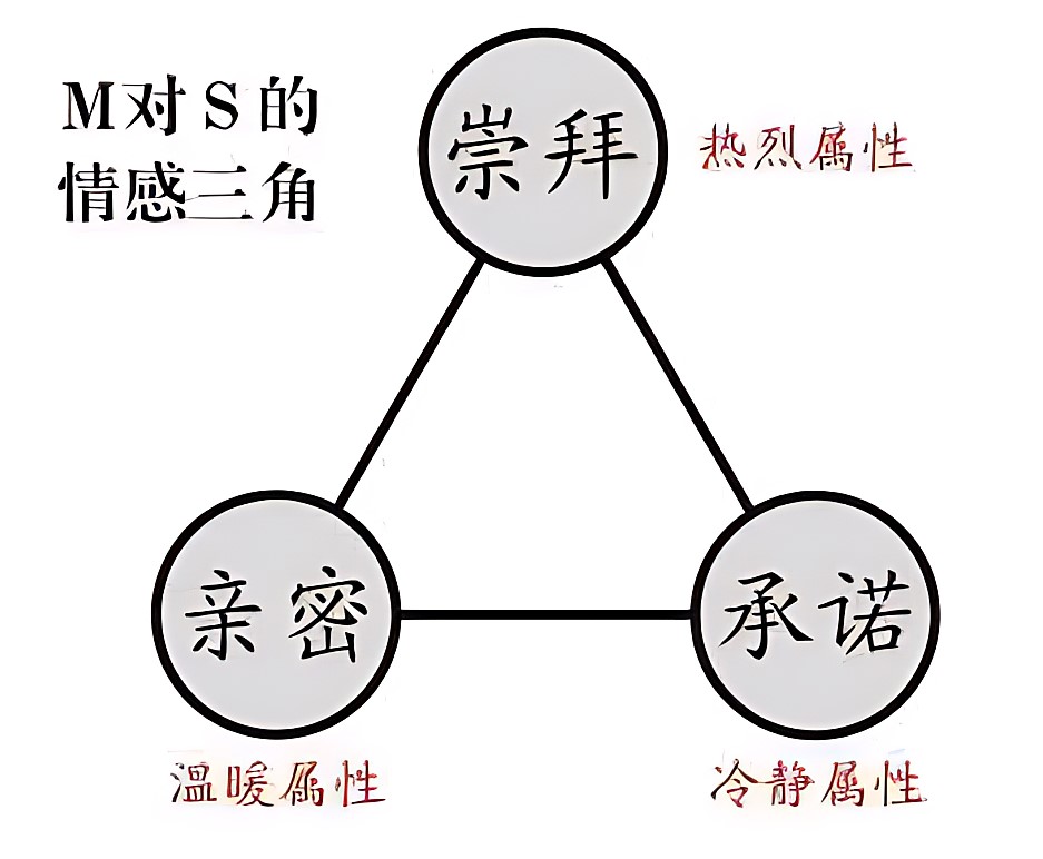 何處安放的字母圈情感,003.jpg,字母圈情感,斯慕關系,字母圈,M,斯慕,第2張