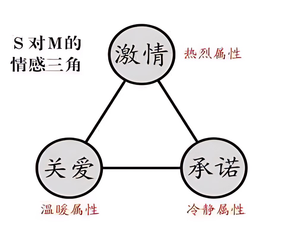 何處安放的字母圈情感,004.jpg,字母圈情感,斯慕關系,字母圈,M,斯慕,第3張