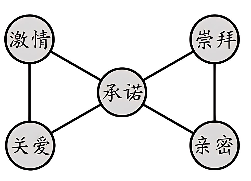 何處安放的字母圈情感,005.jpg,字母圈情感,斯慕關系,字母圈,M,斯慕,第4張