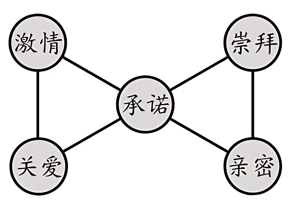 何處安放的字母圈情感,006.jpg,字母圈情感,斯慕關系,字母圈,M,斯慕,第5張