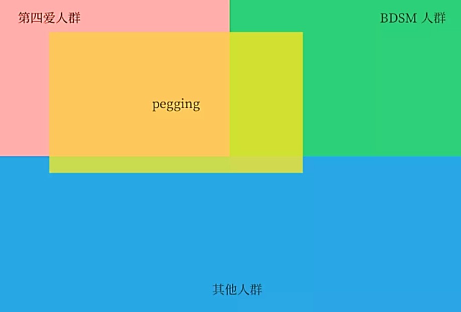 在字母圈中，“pegging”具體指的是什么呢？,003.jpg,字母圈軟件,字母圈app,字母圈,M,抖遇,第2張